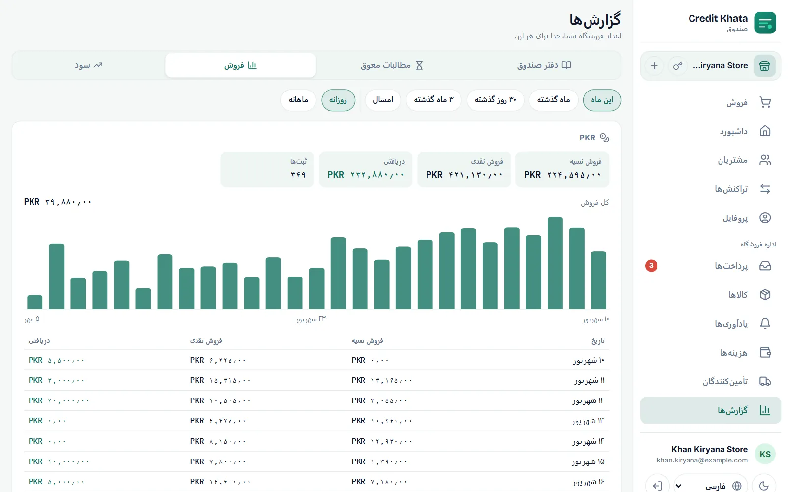 گزارش‌ها